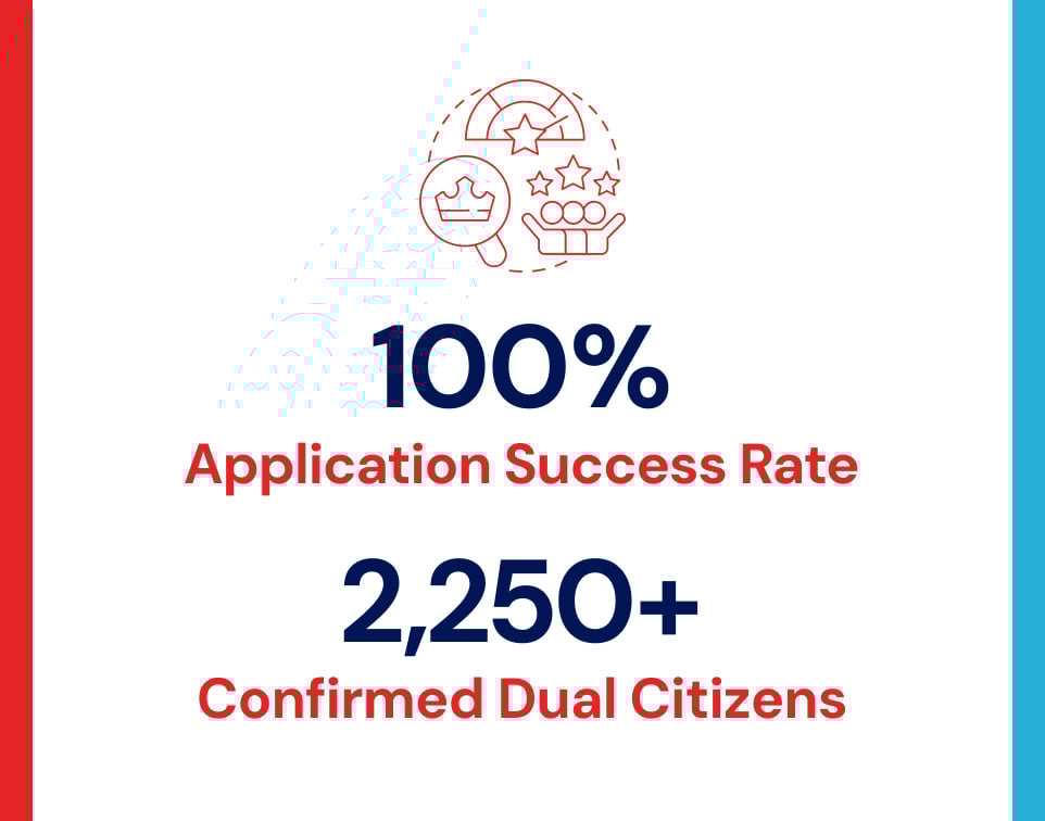 100% Application Success Rate and 2,250 Confirmed Dual Citizens
