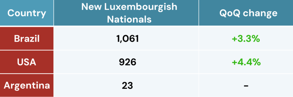 , The Article 89 Window Has Closed. Here’s What the Early Numbers Tell Us., LuxCitizenship