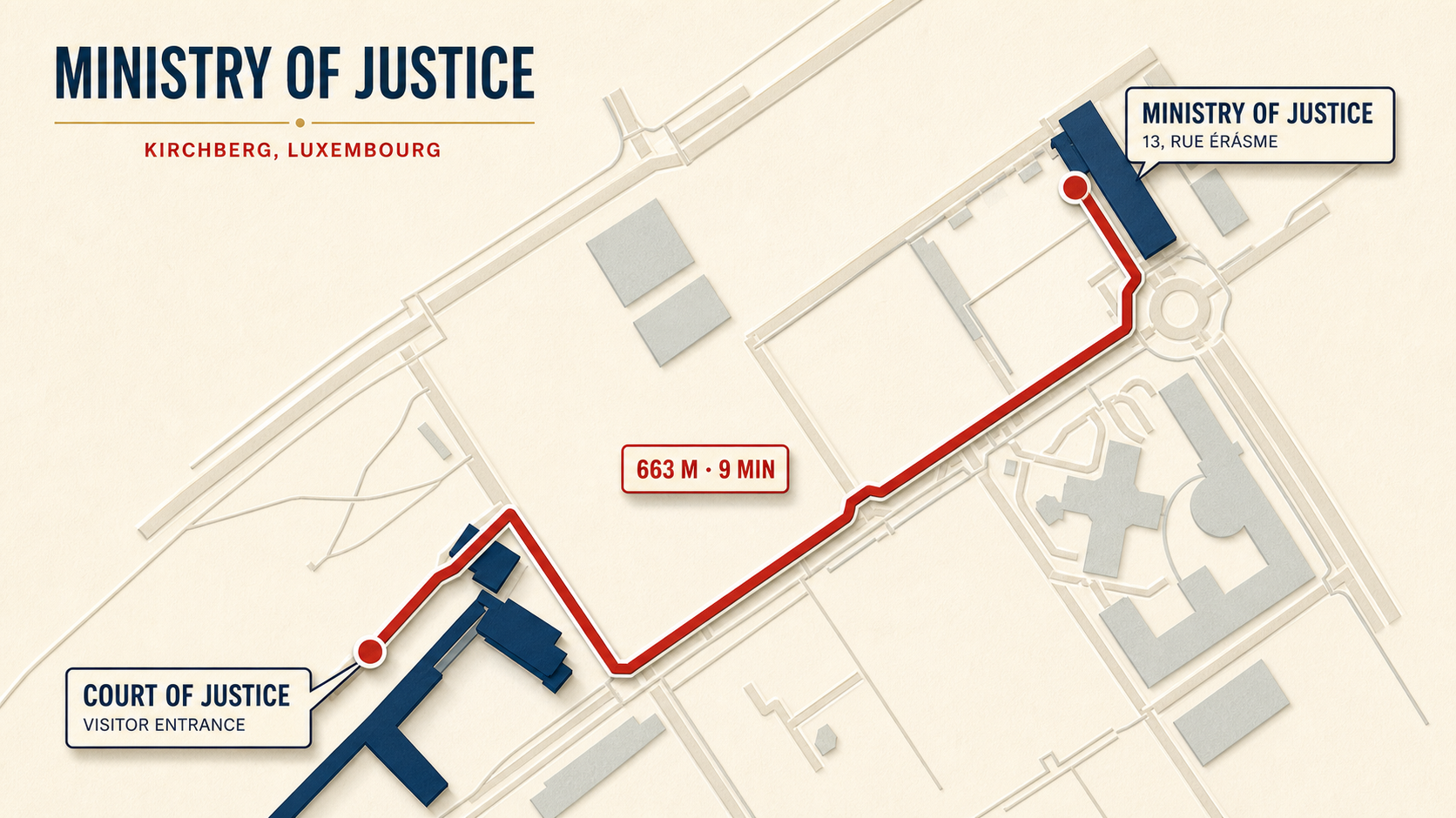 Map of the Kirchberg plateau showing the 663-meter walking route between the Court of Justice of the EU and the Ministry of Justice